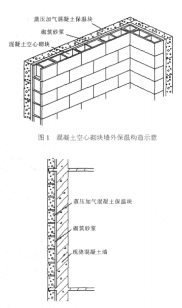 龙岩蒸压加气混凝土砌块复合保温外墙性能与构造